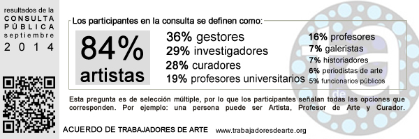 TRABAJADORES DE ARTE CONTEMPORÁNEO - actualización del Acuerdo de TRabajadores de Arte Contemporáneo. Agosto/septiembre 2014