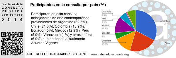 TRABAJADORES DE ARTE CONTEMPORÁNEO - actualización del Acuerdo de TRabajadores de Arte Contemporáneo. Agosto/septiembre 2014