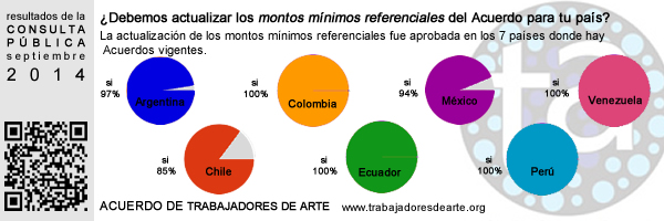 TRABAJADORES DE ARTE CONTEMPORÁNEO - actualización del Acuerdo de TRabajadores de Arte Contemporáneo. Agosto/septiembre 2014