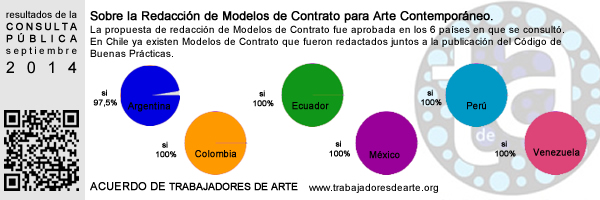 TRABAJADORES DE ARTE CONTEMPORÁNEO - actualización del Acuerdo de TRabajadores de Arte Contemporáneo. Agosto/septiembre 2014