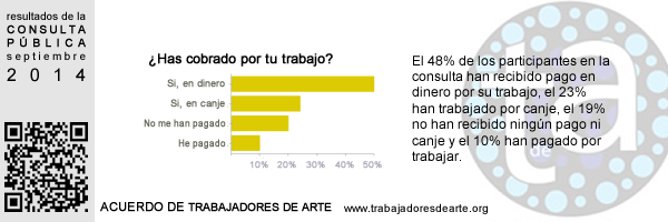 TRABAJADORES DE ARTE CONTEMPORÁNEO - actualización del Acuerdo de TRabajadores de Arte Contemporáneo. Agosto/septiembre 2014