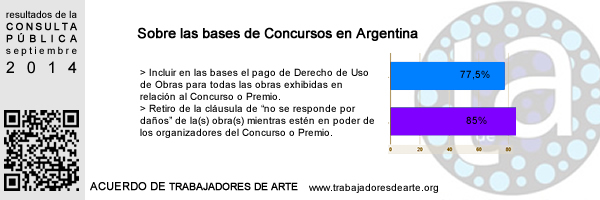 TRABAJADORES DE ARTE CONTEMPORÁNEO - actualización del Acuerdo de TRabajadores de Arte Contemporáneo. Agosto/septiembre 2014