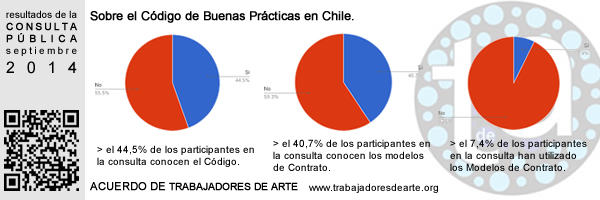 TRABAJADORES DE ARTE CONTEMPORÁNEO - actualización del Acuerdo de TRabajadores de Arte Contemporáneo. Agosto/septiembre 2014