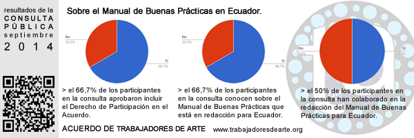 TRABAJADORES DE ARTE CONTEMPORÁNEO - actualización del Acuerdo de TRabajadores de Arte Contemporáneo. Agosto/septiembre 2014