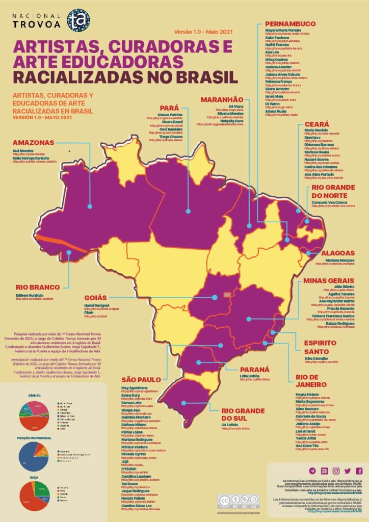 Mapa das Artistas, Curadoras e Educadoras de Arte racializadas no